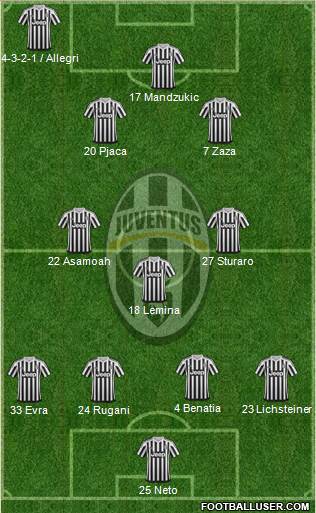 Juventus Formation 2016