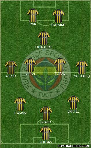 Fenerbahçe SK Formation 2016