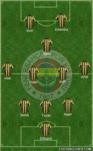 Fenerbahçe SK Formation 2016