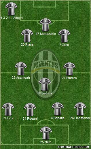 Juventus Formation 2016