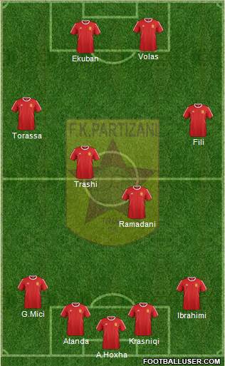 KF Partizani Tiranë Formation 2016