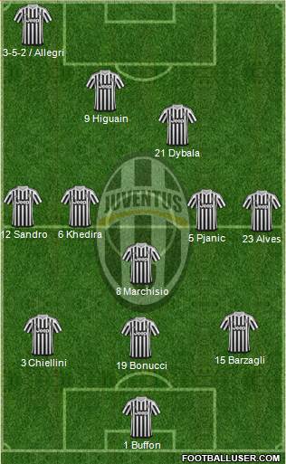 Juventus Formation 2016