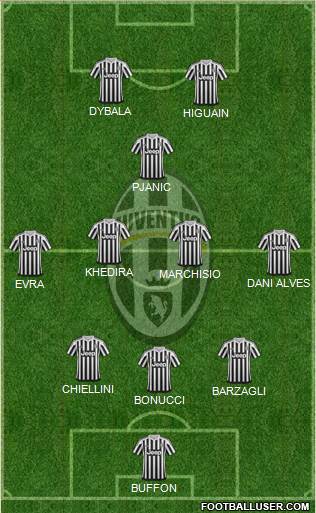 Juventus Formation 2016