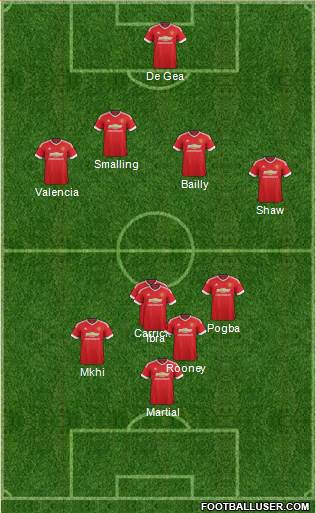 Manchester United Formation 2016