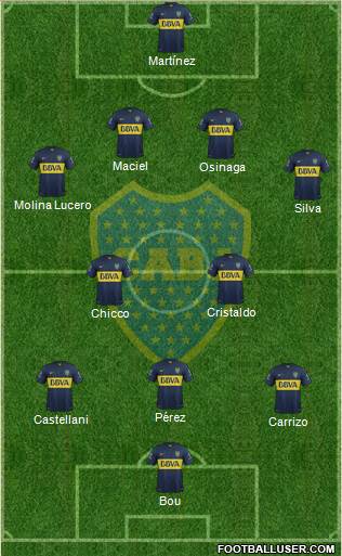 Boca Juniors Formation 2016