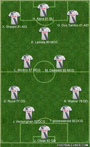 Tottenham Hotspur Formation 2016