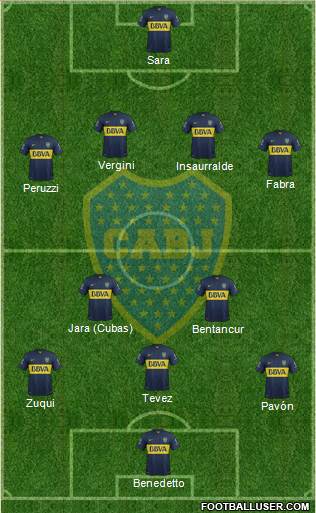 Boca Juniors Formation 2016