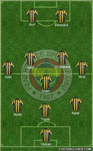 Fenerbahçe SK Formation 2016