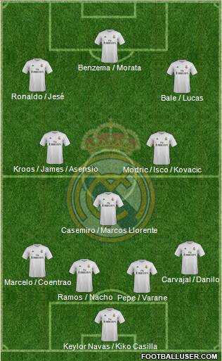 Real Madrid C.F. Formation 2016