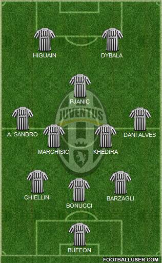Juventus Formation 2016