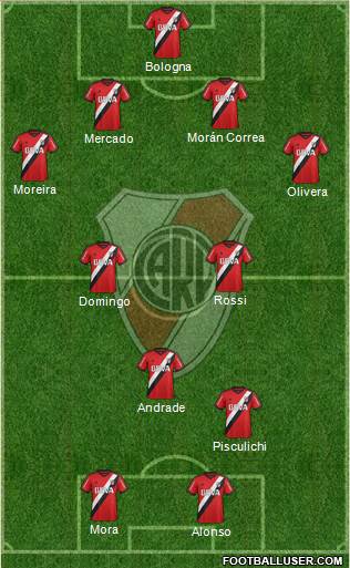 River Plate Formation 2016