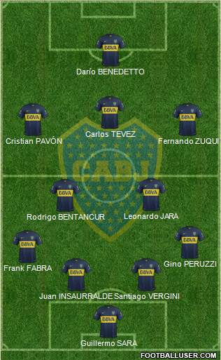 Boca Juniors Formation 2016