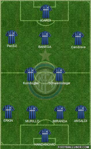 F.C. Internazionale Formation 2016