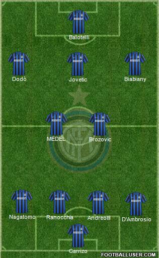 F.C. Internazionale Formation 2016