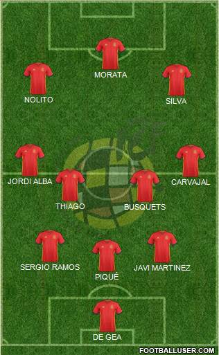 Spain Formation 2016