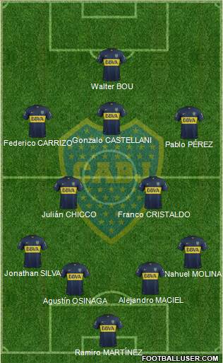 Boca Juniors Formation 2016
