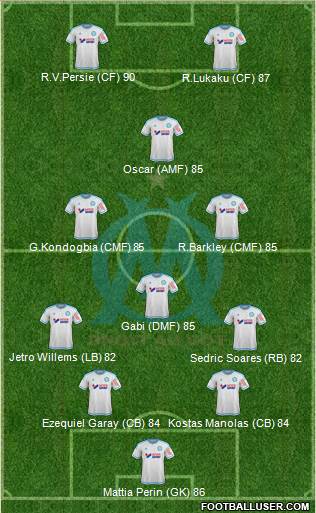 Olympique de Marseille Formation 2016