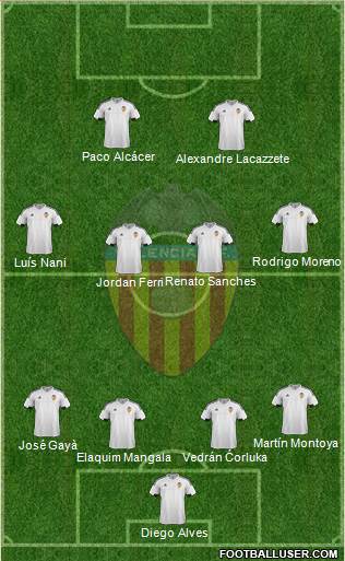 Valencia C.F., S.A.D. Formation 2016
