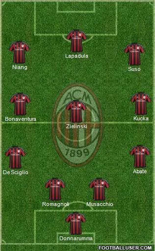 A.C. Milan Formation 2016