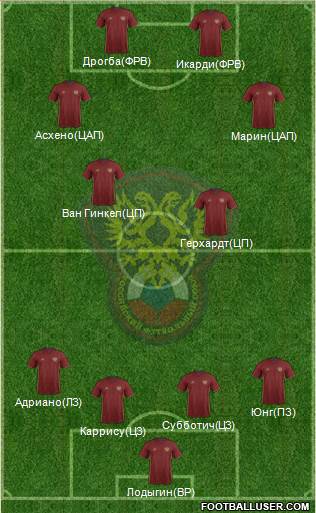 Russia Formation 2016