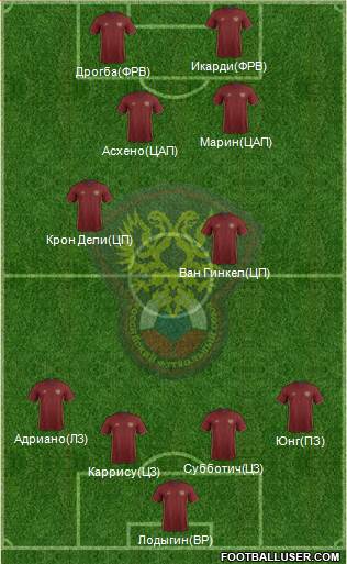 Russia Formation 2016