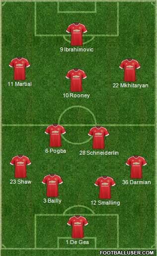 Manchester United Formation 2016