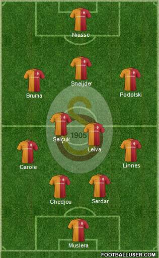 Galatasaray SK Formation 2016