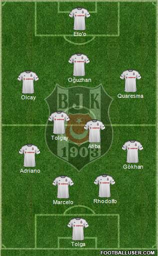 Besiktas JK Formation 2016