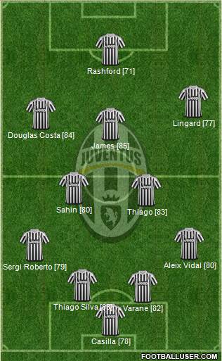 Juventus Formation 2016