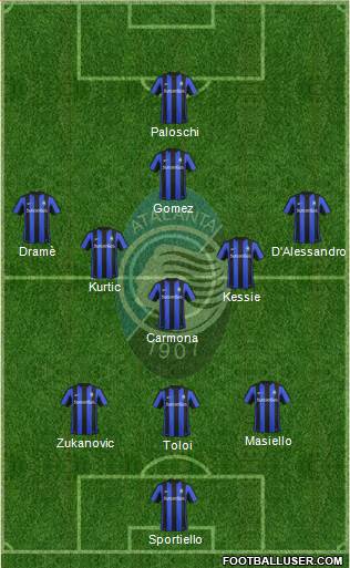 Atalanta Formation 2016