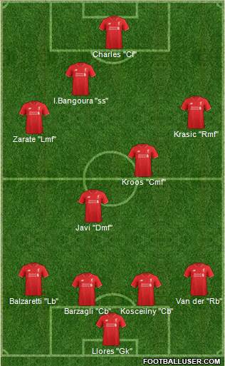 Liverpool Formation 2016