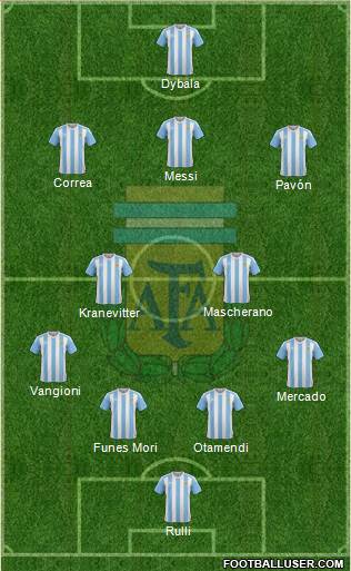 Argentina Formation 2016