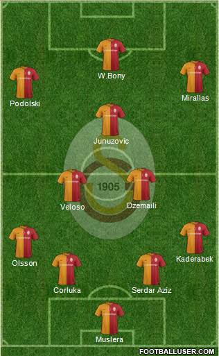 Galatasaray SK Formation 2016