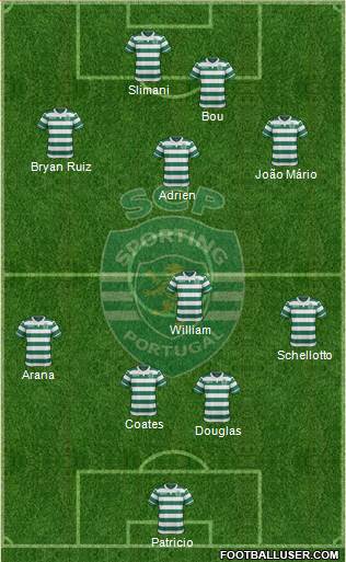 Sporting Clube de Portugal - SAD Formation 2016