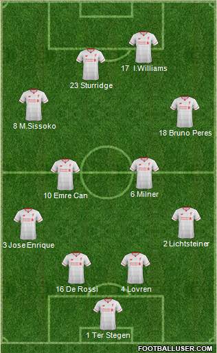 Liverpool Formation 2016