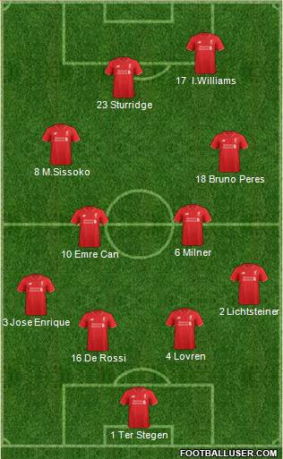 Liverpool Formation 2016