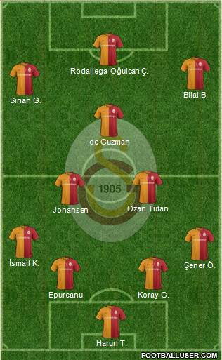 Galatasaray SK Formation 2016