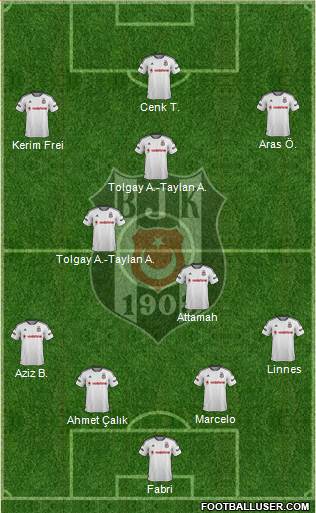Besiktas JK Formation 2016
