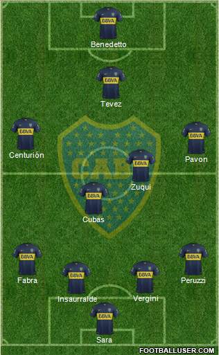 Boca Juniors Formation 2016