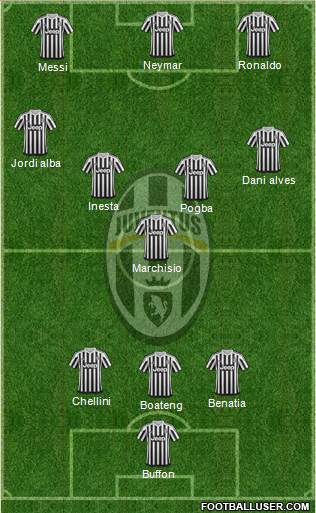 Juventus Formation 2016