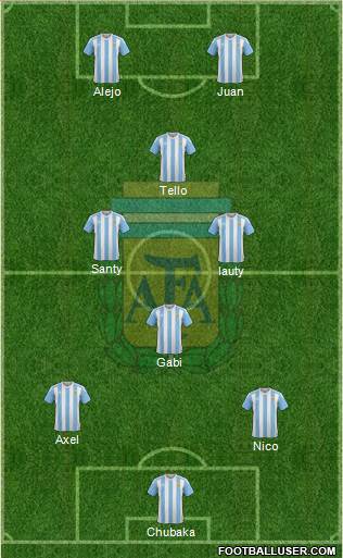 Argentina Formation 2016