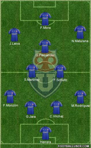 CF Universidad de Chile Formation 2016