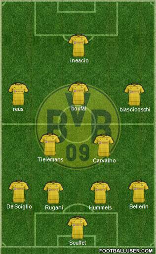 Borussia Dortmund Formation 2016