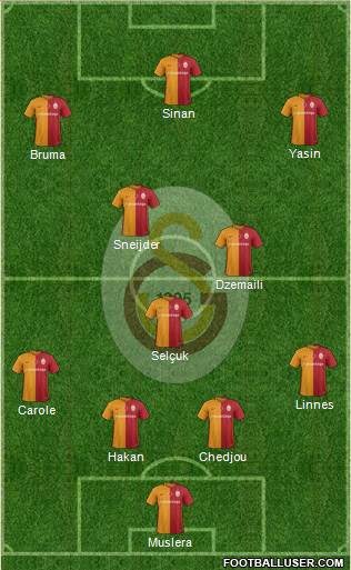 Galatasaray SK Formation 2016