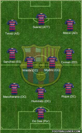 F.C. Barcelona Formation 2016