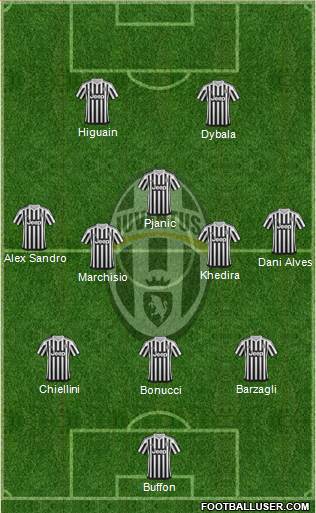 Juventus Formation 2016
