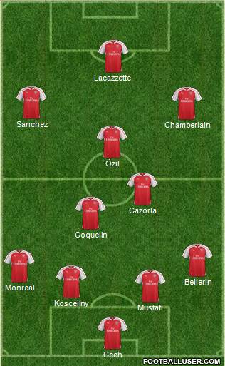 Arsenal Formation 2016