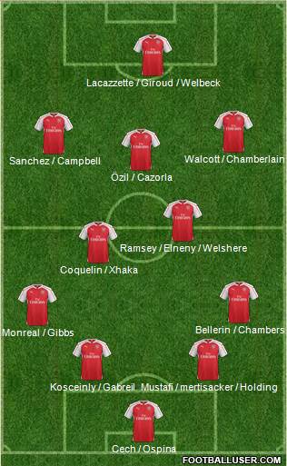 Arsenal Formation 2016