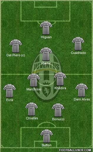 Juventus Formation 2016