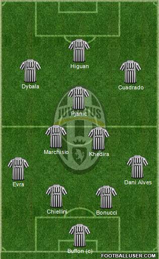 Juventus Formation 2016